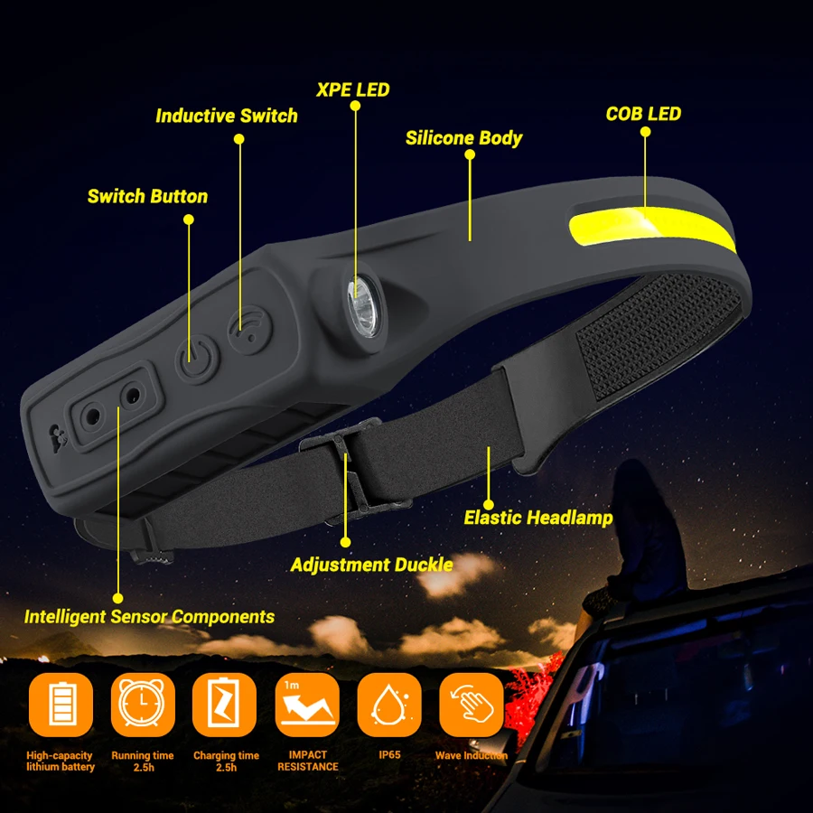 Перезаряжаемая фара с датчиком – обзор и цена Motion Sensor Outdoor