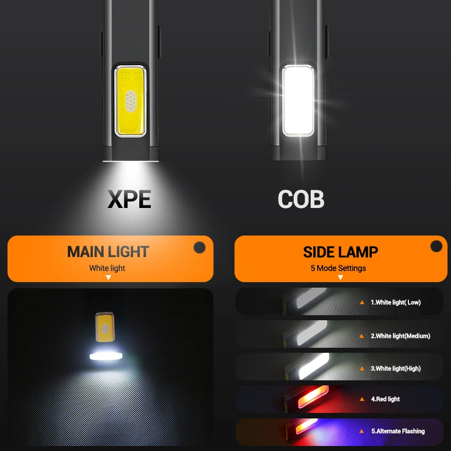 Мини-портативный перезаряжаемы – обзор и цена Outdoor Lighting Guide