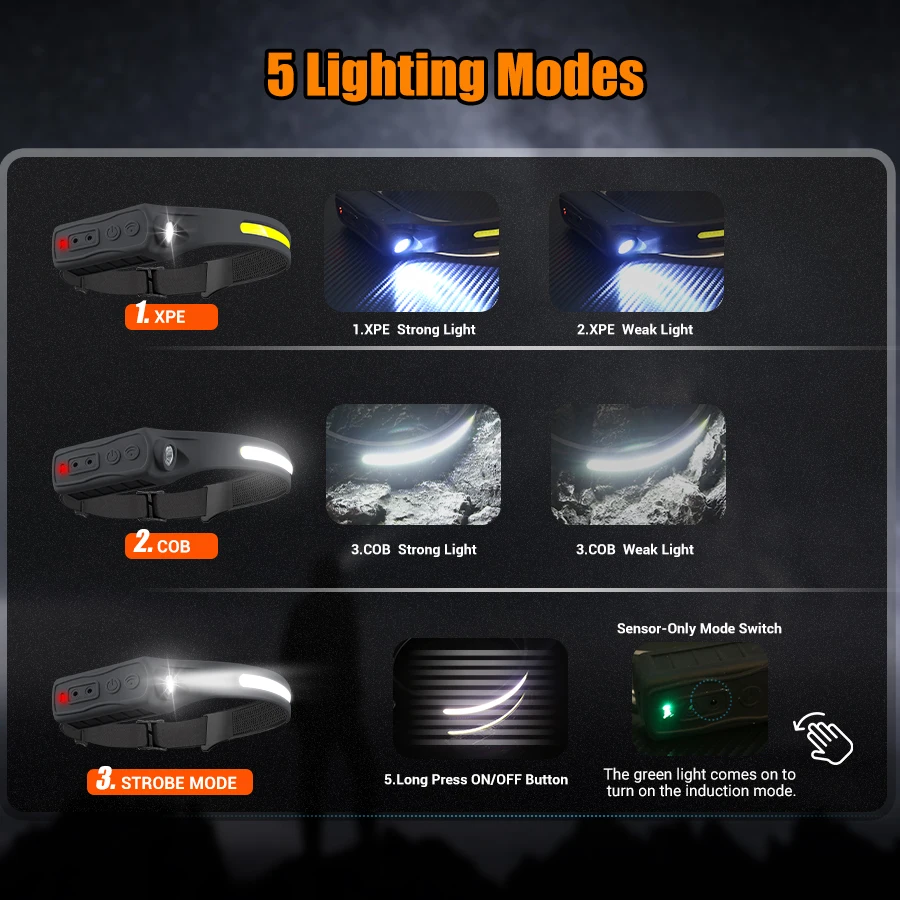 Перезаряжаемый налобный фонарь – обзор и цена Motion Sensor Outdoor