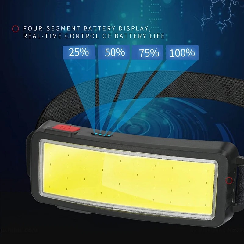 Мощный налобный фонарь COB LED – обзор и цена Led Flood Light