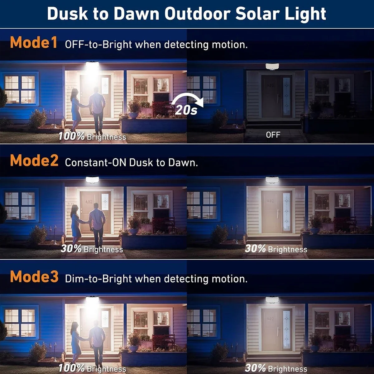 Солнечные уличные светильники  – обзор и цена Outdoor Lighting For Patio