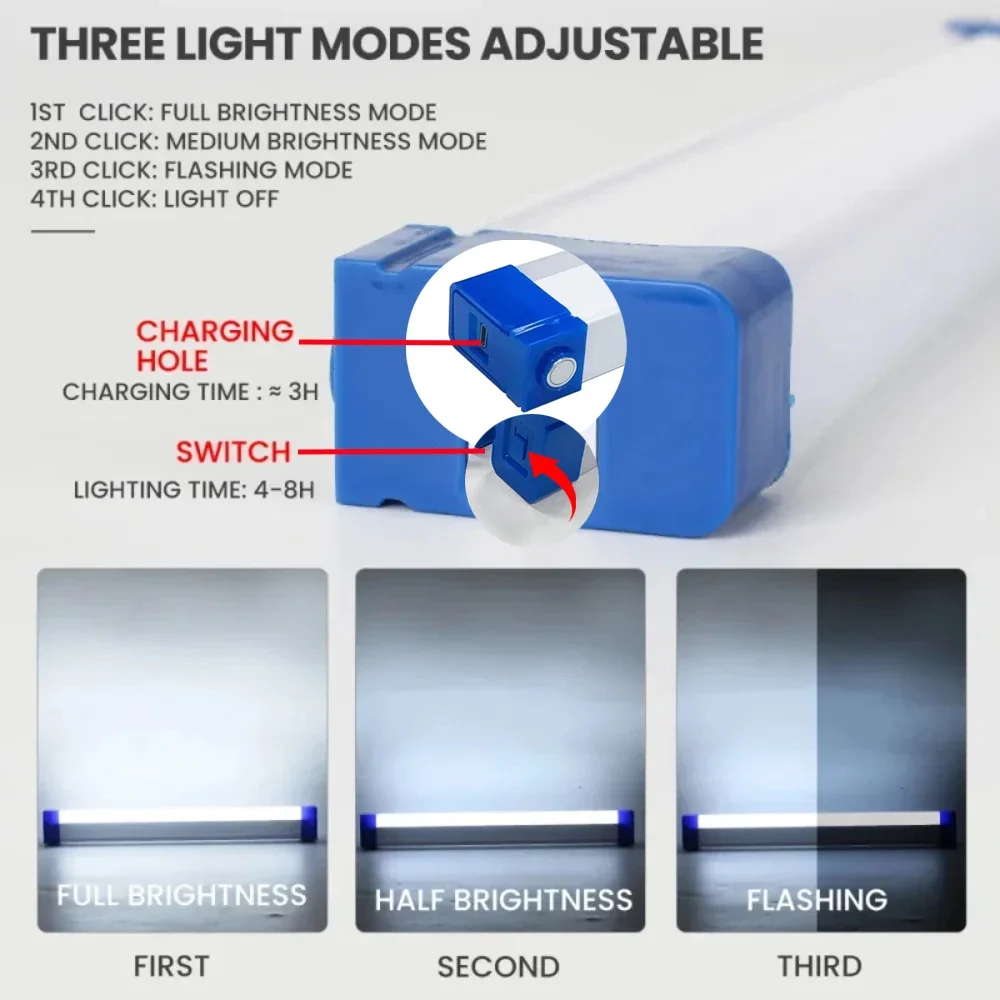 Супер яркий светодиодный фонар – обзор и цена Outdoor Lighting Guide