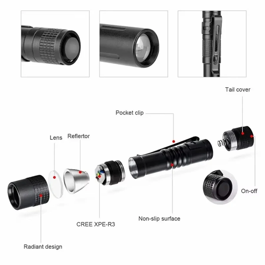 Мини-портативный светодиодный  – обзор и цена Outdoor Lighting Guide