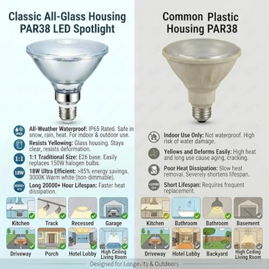 Светодиодные лампы PAR38 с сте – обзор и цена Led Flood Light