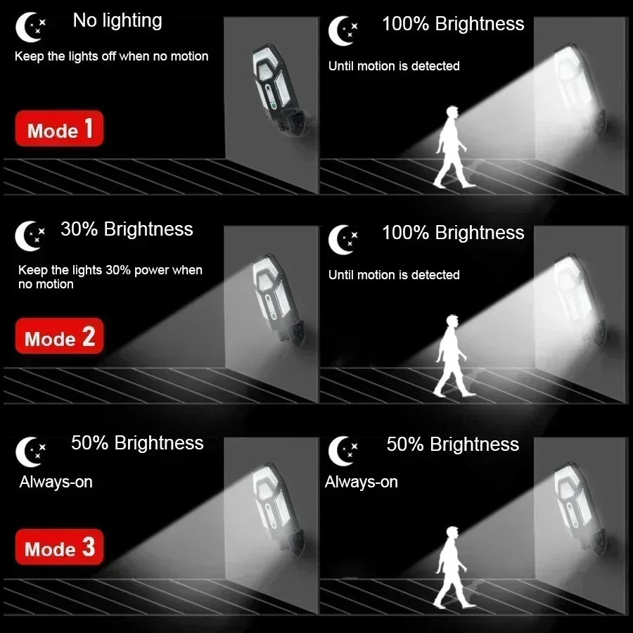 Мощный солнечный настенный све – обзор и цена Outdoor Lighting Solar Panel