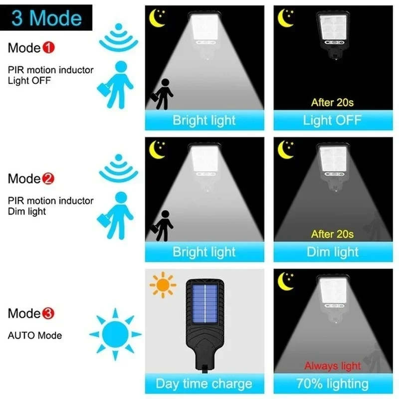 Уличные солнечные садовые свет – обзор и цена Outdoor Lighting For Patio