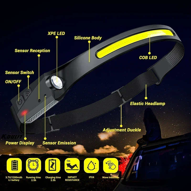 Светодиодный налобный фонарь C – обзор и цена Led Flood Light