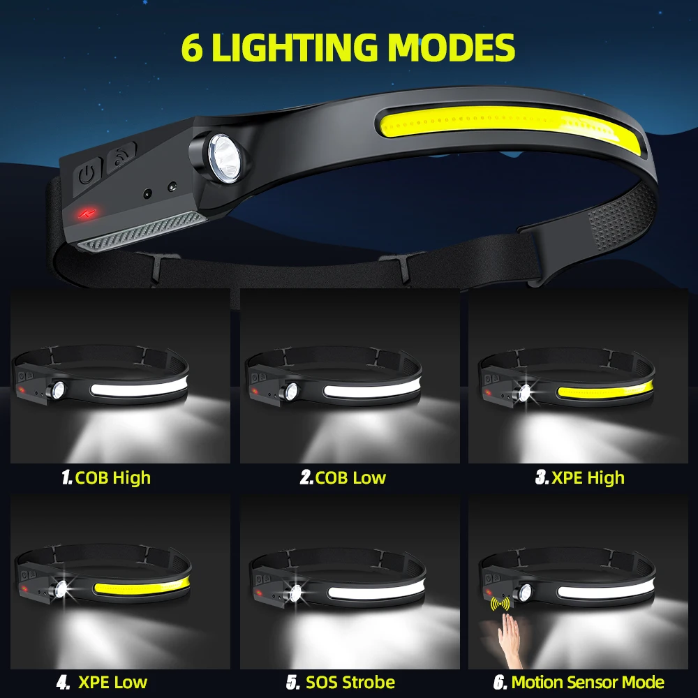 Светодиодный налобный фонарь C – обзор и цена Led Flood Light