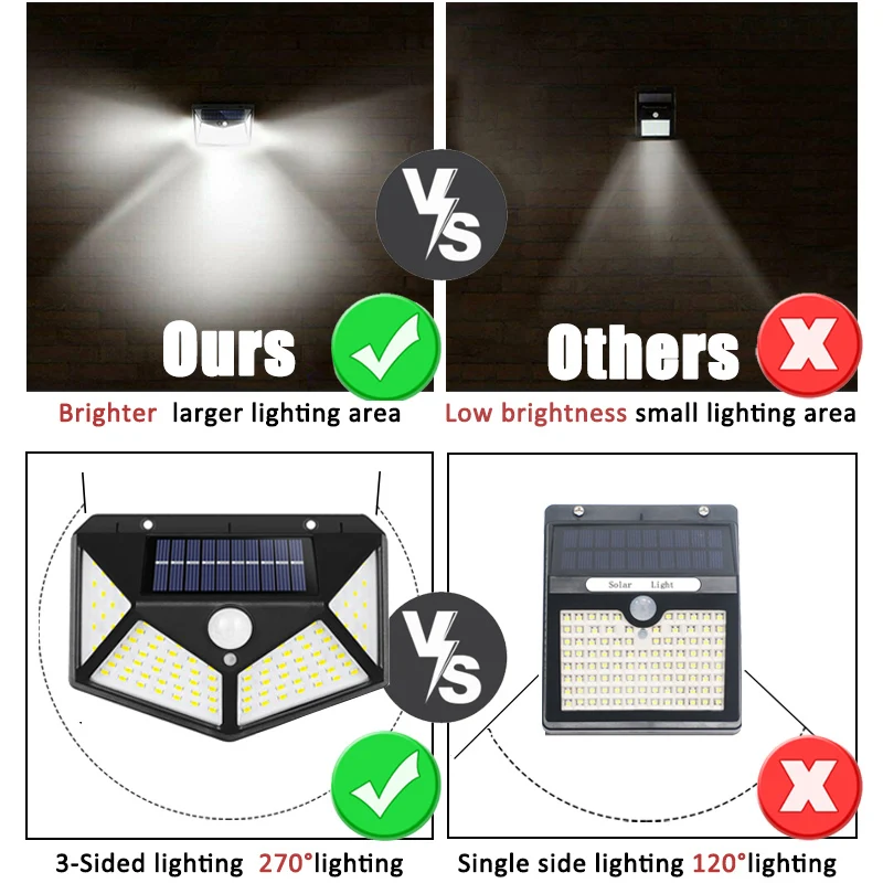100 светодиодов Многофункциона – обзор и цена Motion Sensor Outdoor