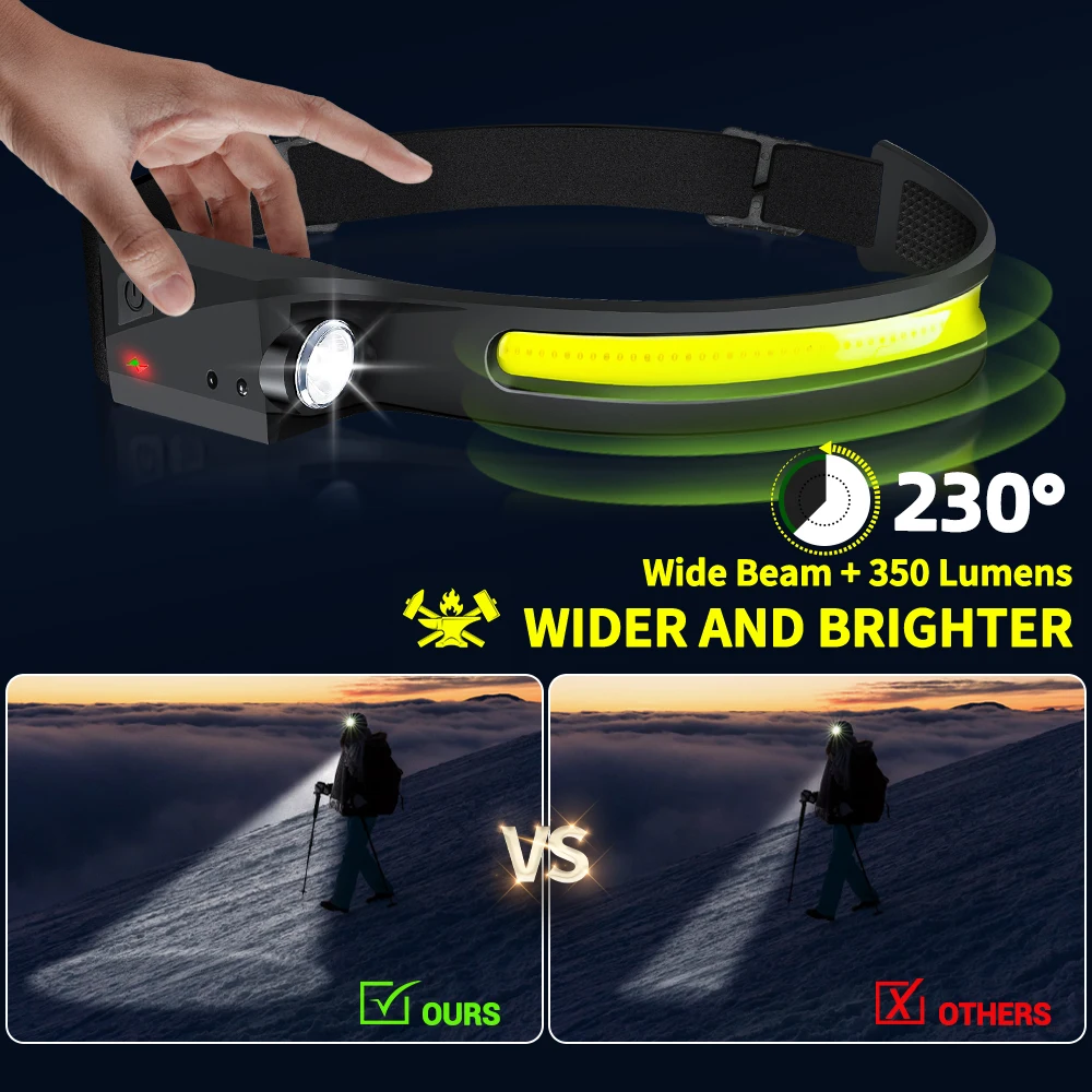 Светодиодный налобный фонарь с – обзор и цена Motion Sensor Outdoor