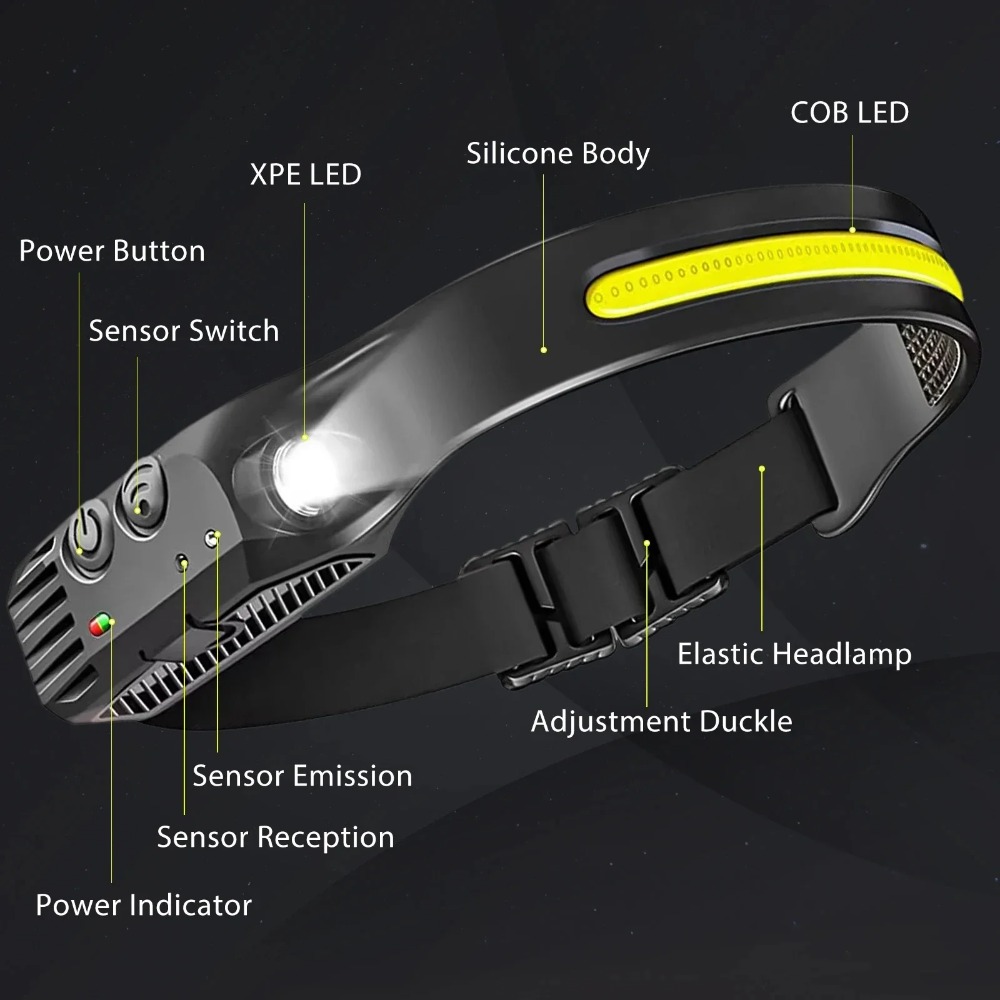 COB светодиодный индукционный  – обзор и цена Outdoor Lighting Junction Box